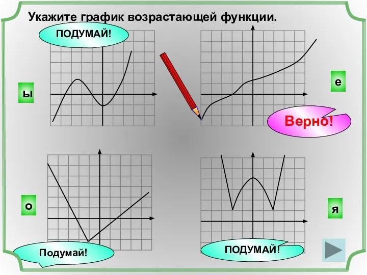 Укажите график возрастающей функции. е я о ы ПОДУМАЙ! Подумай! ПОДУМАЙ! Верно!