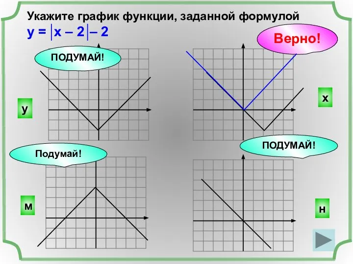 Укажите график функции, заданной формулой у = х – 2 –