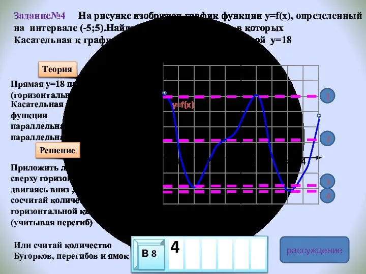 1 2 3 4 -1 -2 -3 -4 Задание№4 На рисунке