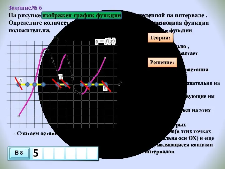 Задание№ 6 На рисунке изображен график функции , определенной на интервале