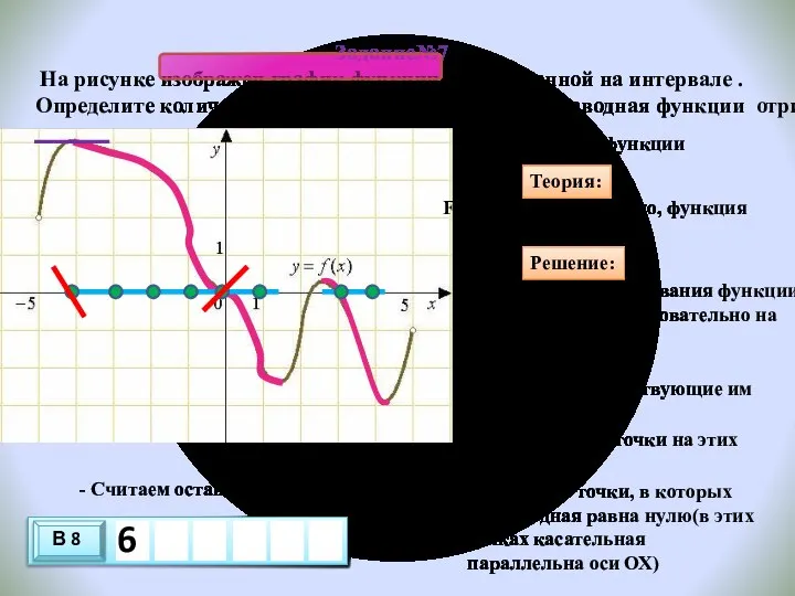 Задание№7 На рисунке изображен график функции , определенной на интервале .