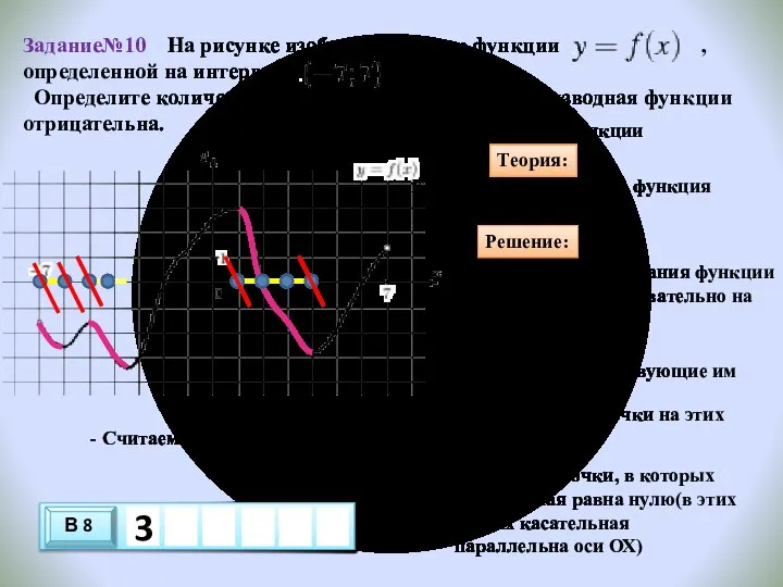 Задание№10 На рисунке изображен график функции , определенной на интервале Определите