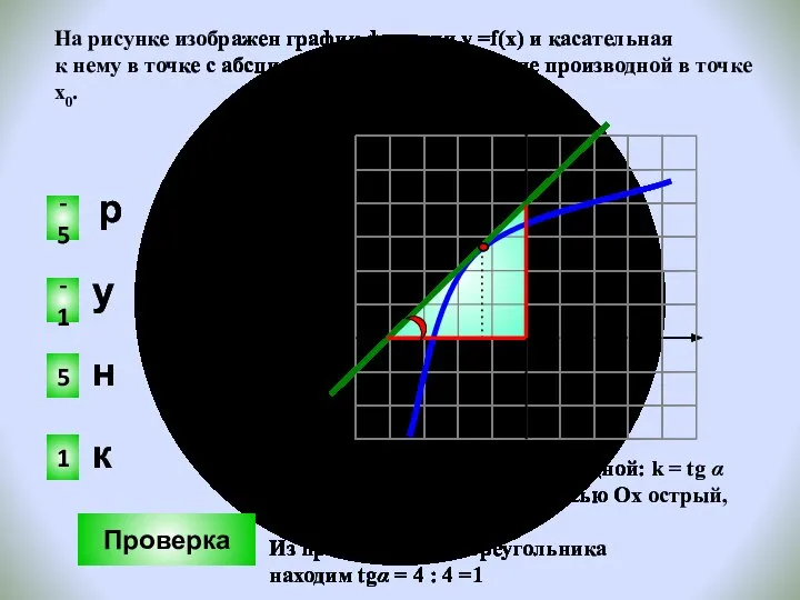 На рисунке изображен график функции у =f(x) и касательная к нему