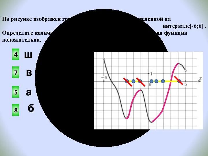 На рисунке изображен график функции y=f(x) , определенной на интервале[-6;6] .