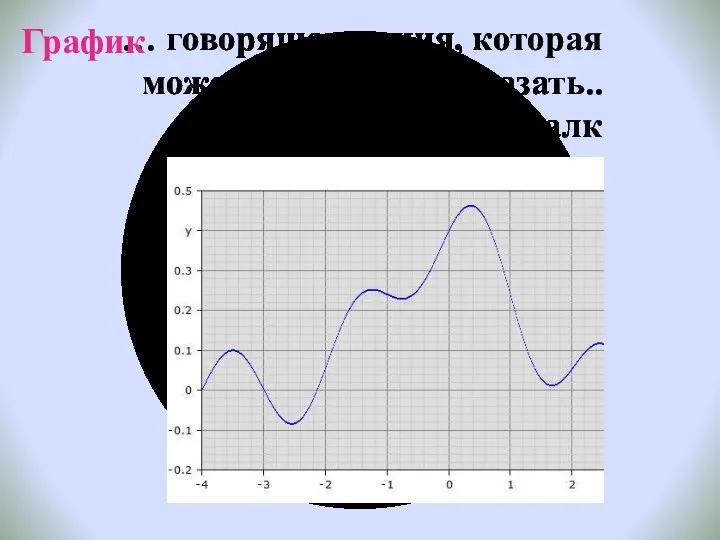 … говорящая линия, которая может о многом рассказать.. М.Б.Балк График