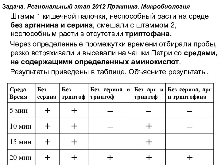 Задача. Региональный этап 2012 Практика. Микробиология Штамм 1 кишечной палочки, неспособный