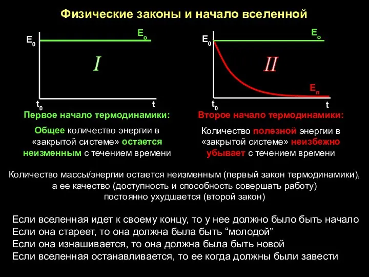 Физические законы и начало вселенной I II Eо Eп Первое начало