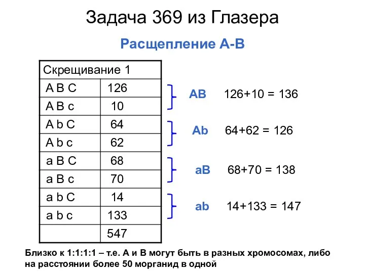 Задача 369 из Глазера Расщепление А-В АВ 126+10 = 136 Аb