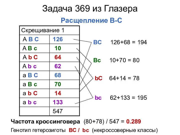 Задача 369 из Глазера Расщепление В-С BС 126+68 = 194 Вс