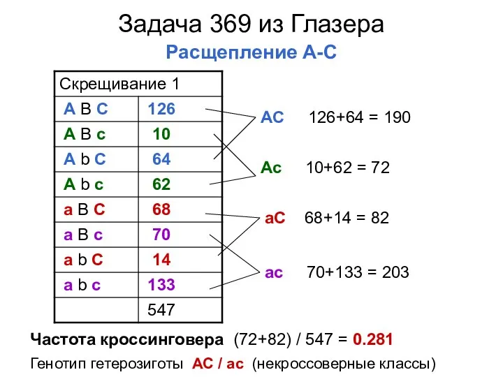 Задача 369 из Глазера Расщепление A-С AС 126+64 = 190 Aс