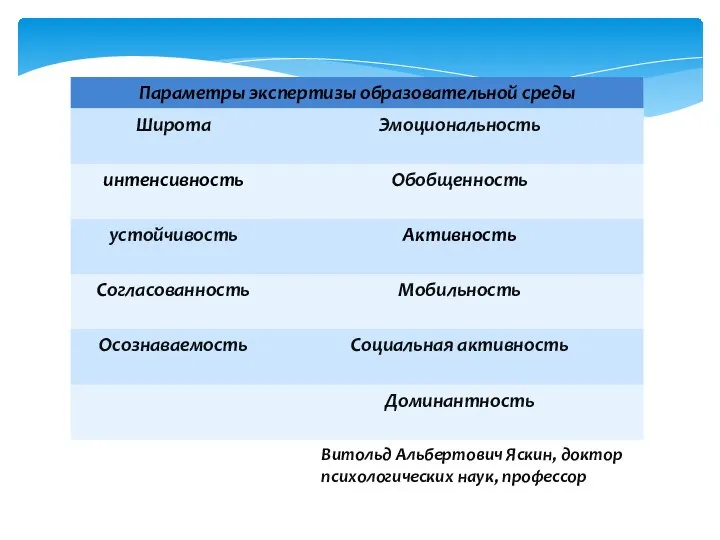 Витольд Альбертович Яскин, доктор психологических наук, профессор