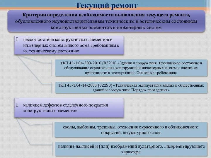 Текущий ремонт Критерии определения необходимости выполнения текущего ремонта, обусловленного неудовлетворительным техническим