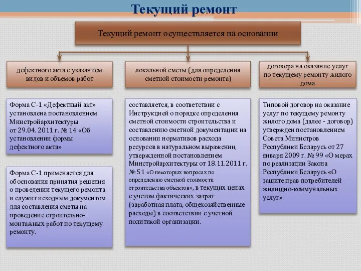 Текущий ремонт Форма С-1 «Дефектный акт» установлена постановлением Минстройархитектуры от 29.04.