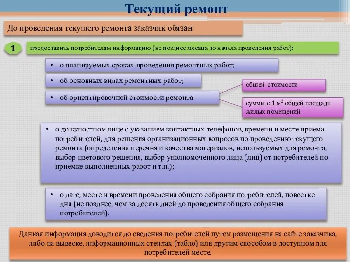 Текущий ремонт До проведения текущего ремонта заказчик обязан: о дате, месте