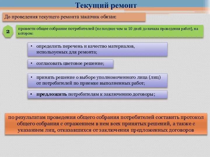 Текущий ремонт До проведения текущего ремонта заказчик обязан: определить перечень и