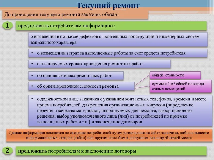 Текущий ремонт До проведения текущего ремонта заказчик обязан: Данная информация доводится