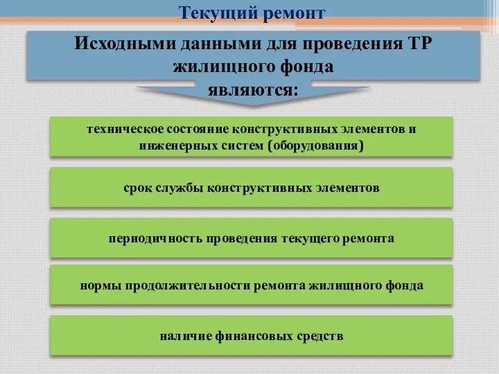 Текущий ремонт Исходными данными для проведения ТР жилищного фонда являются: техническое