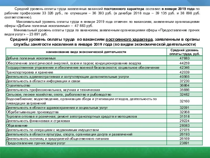 Средний уровень оплаты труда по вакансиям постоянного характера, заявленным в органы