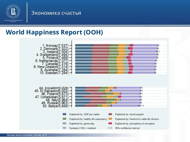 Высшая школа экономики, Москва, 2014 Экономика счастья World Happiness Report (ООН)