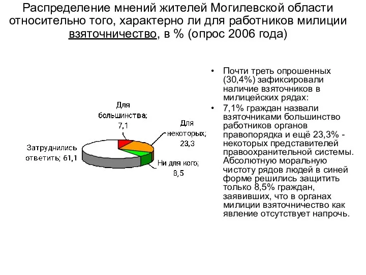 Распределение мнений жителей Могилевской области относительно того, характерно ли для работников