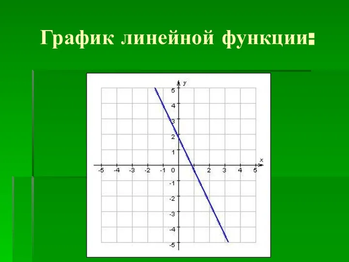 График линейной функции: