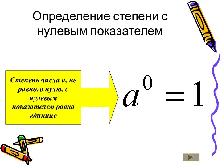 Определение степени с нулевым показателем Степень числа a, не равного нулю, с нулевым показателем равна единице