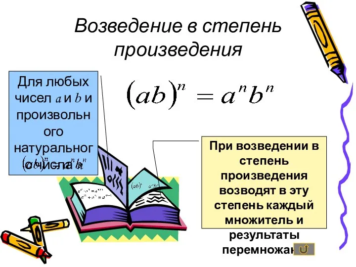 Возведение в степень произведения Для любых чисел a и b и