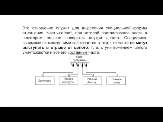 Это отношение служит для выделения специальной формы отношения "часть-целое", при которой