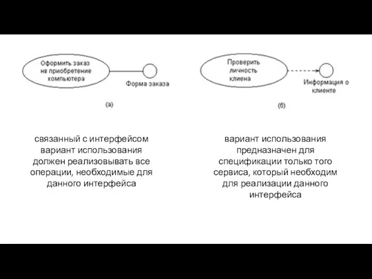 связанный с интерфейсом вариант использования должен реализовывать все операции, необходимые для