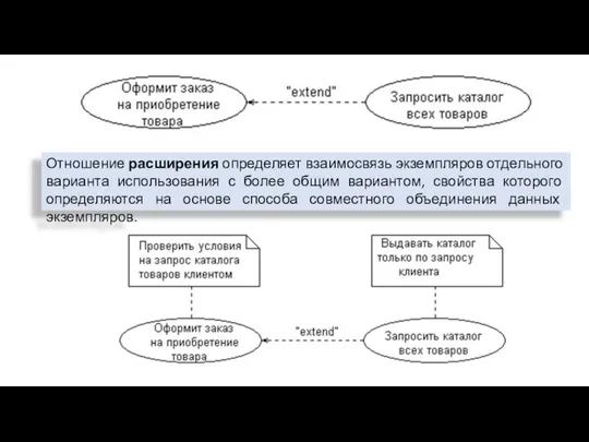 Отношение расширения определяет взаимосвязь экземпляров отдельного варианта использования с более общим