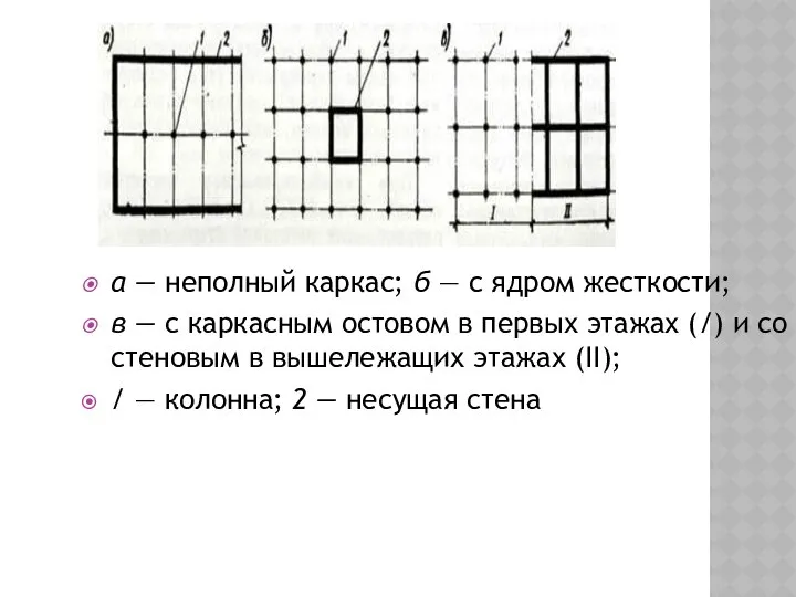 а — неполный каркас; б — с ядром жесткости; в —