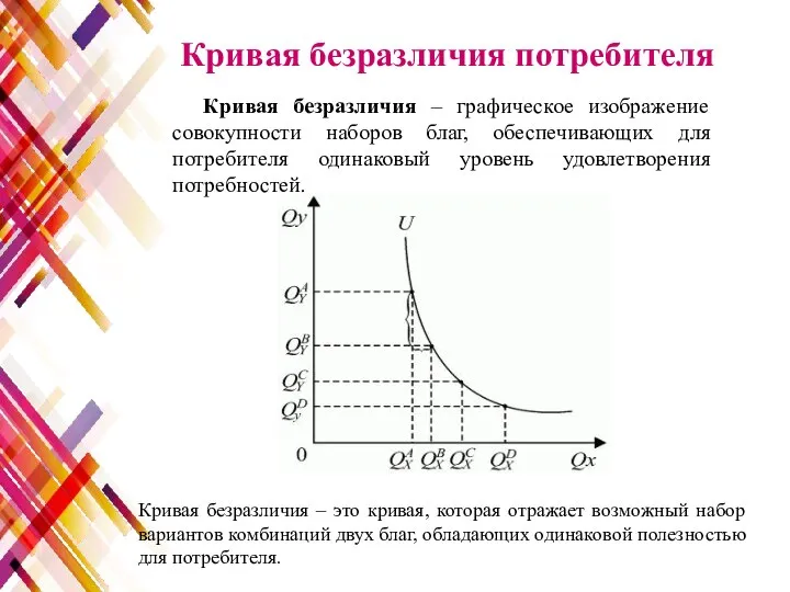 Кривая безразличия потребителя Кривая безразличия – графическое изображение совокупности наборов благ,