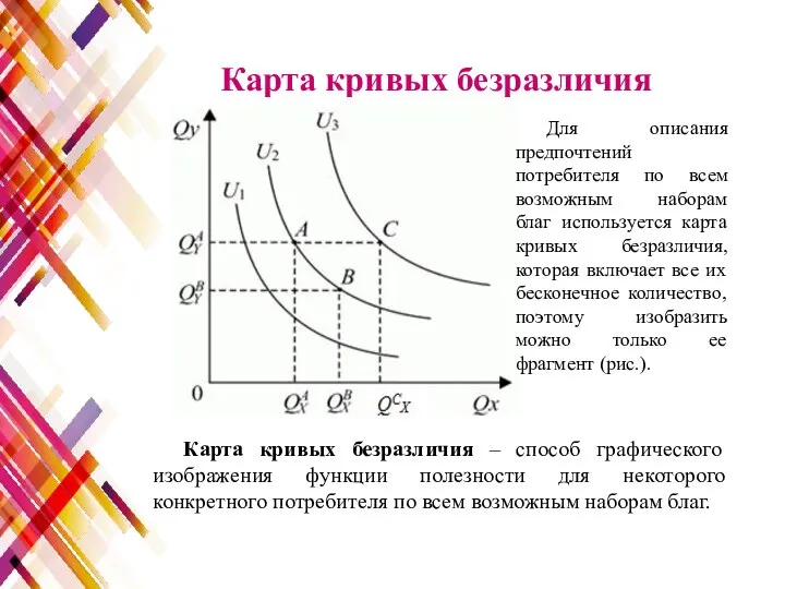 Карта кривых безразличия Для описания предпочтений потребителя по всем возможным наборам