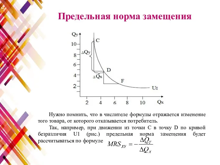 Предельная норма замещения Нужно помнить, что в числителе формулы отражается изменение