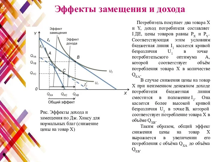 Эффекты замещения и дохода Потребитель покупает два товара X и Y,