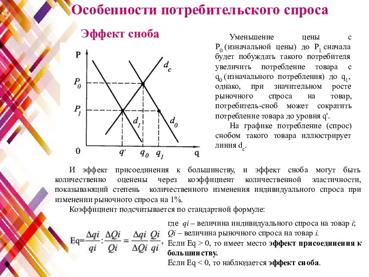 Особенности потребительского спроса Эффект сноба Уменьшение цены с P0 (изначальной цены)