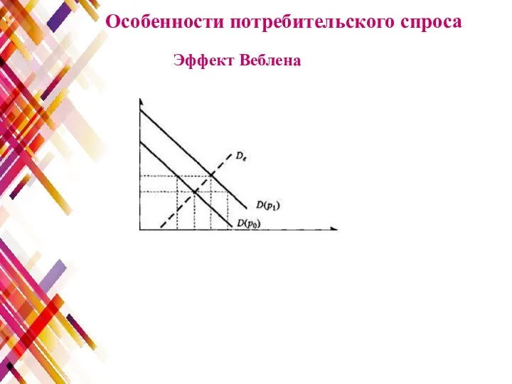 Особенности потребительского спроса Эффект Веблена