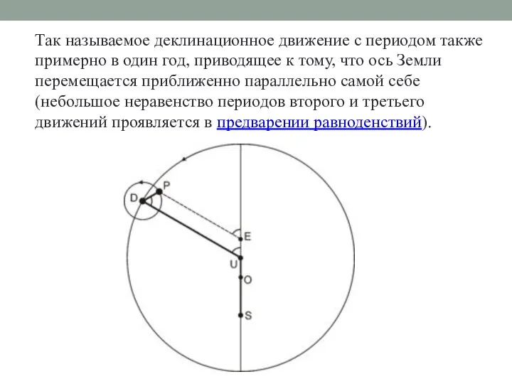 Так называемое деклинационное движение с периодом также примерно в один год,