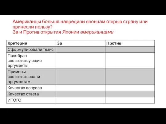 Американцы больше навредили японцам открыв страну или принесли пользу? За и Против открытия Японии американцами