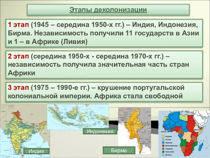 Этапы деколонизации 1 этап (1945 – середина 1950-х гг.) – Индия,