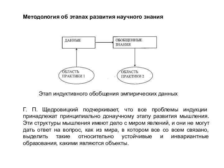 Методология об этапах развития научного знания Г. П. Щедровицкий подчеркивает, что