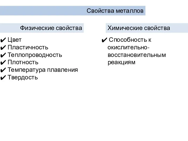 Свойства металлов Физические свойства Химические свойства Цвет Пластичность Теплопроводность Плотность Температура