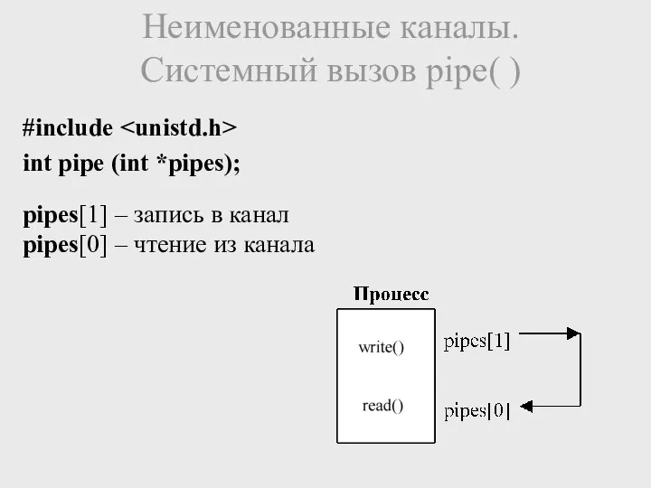 #include int pipe (int *pipes); Неименованные каналы. Системный вызов pipe( )