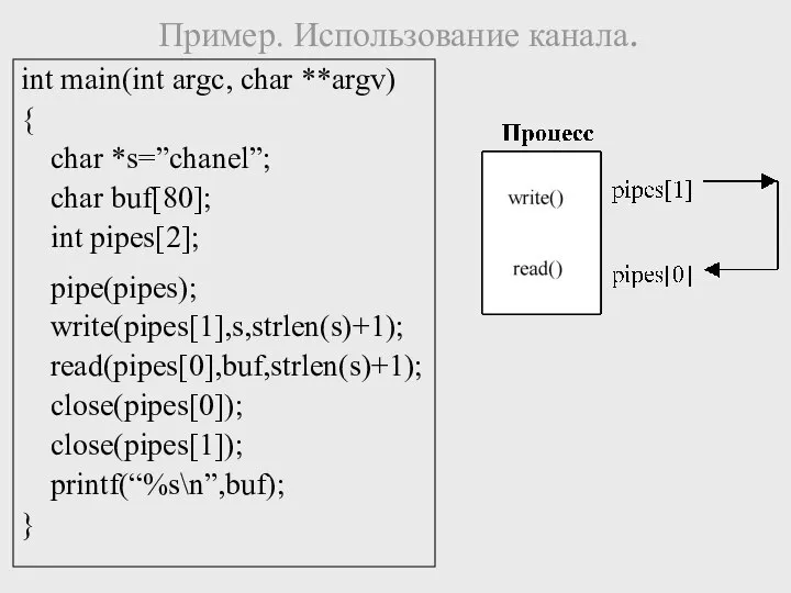 Пример. Использование канала. int main(int argc, char **argv) { char *s=”chanel”;