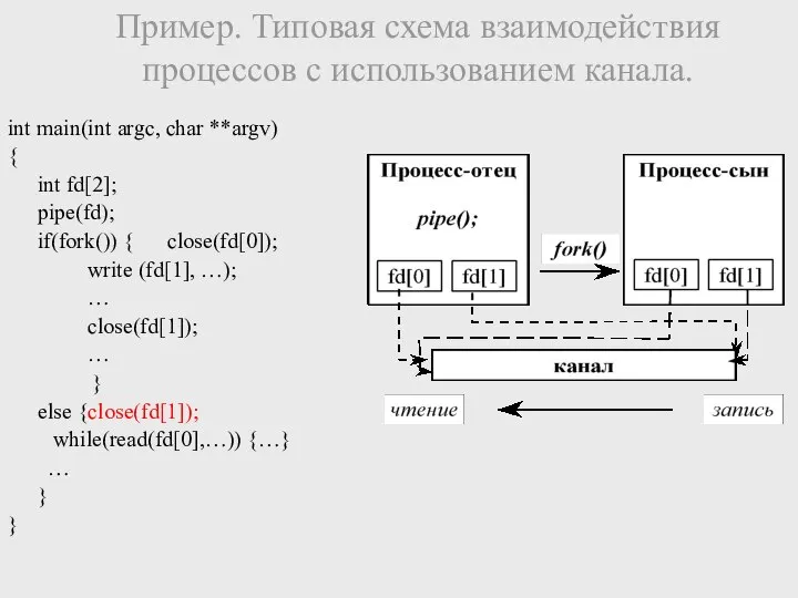 Пример. Типовая схема взаимодействия процессов с использованием канала. int main(int argc,