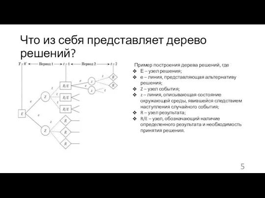 Что из себя представляет дерево решений? Пример построения дерева решений, где