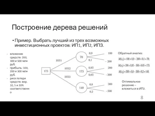 Построение дерева решений Пример. Выбрать лучший из трех возможных инвестиционных проектов: