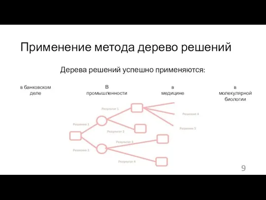 Применение метода дерево решений Дерева решений успешно применяются: в банковском деле