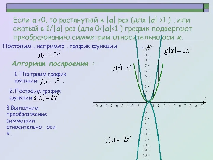 Если а 1 ) , или сжатый в 1/|а| раз (для