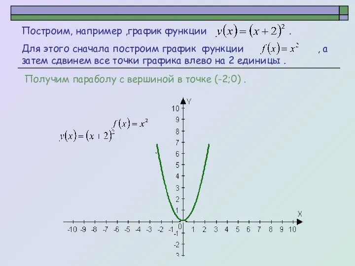 Построим, например ,график функции . Для этого сначала построим график функции